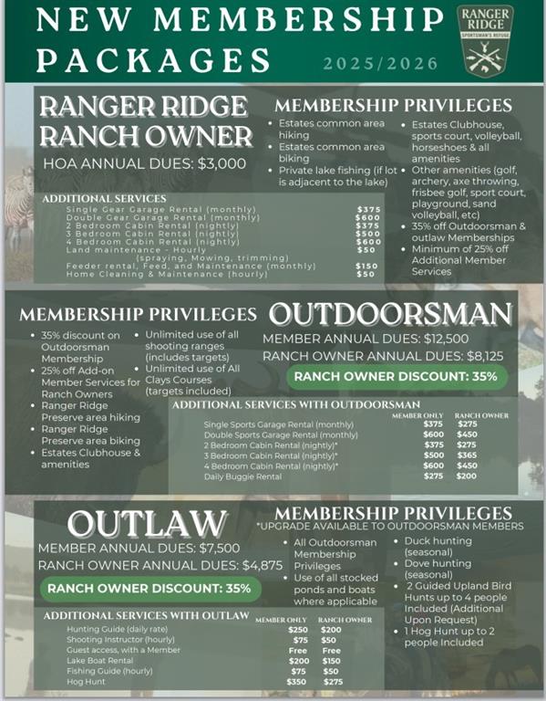 Ranger Ridge Phase II - Land