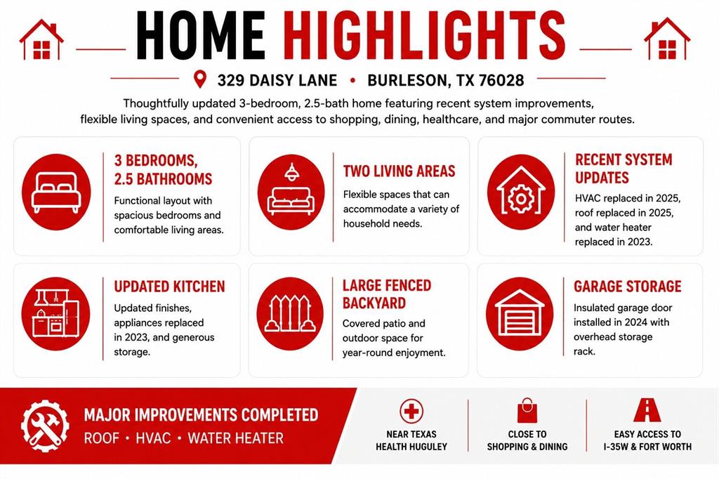 Burleson Meadows - Residential