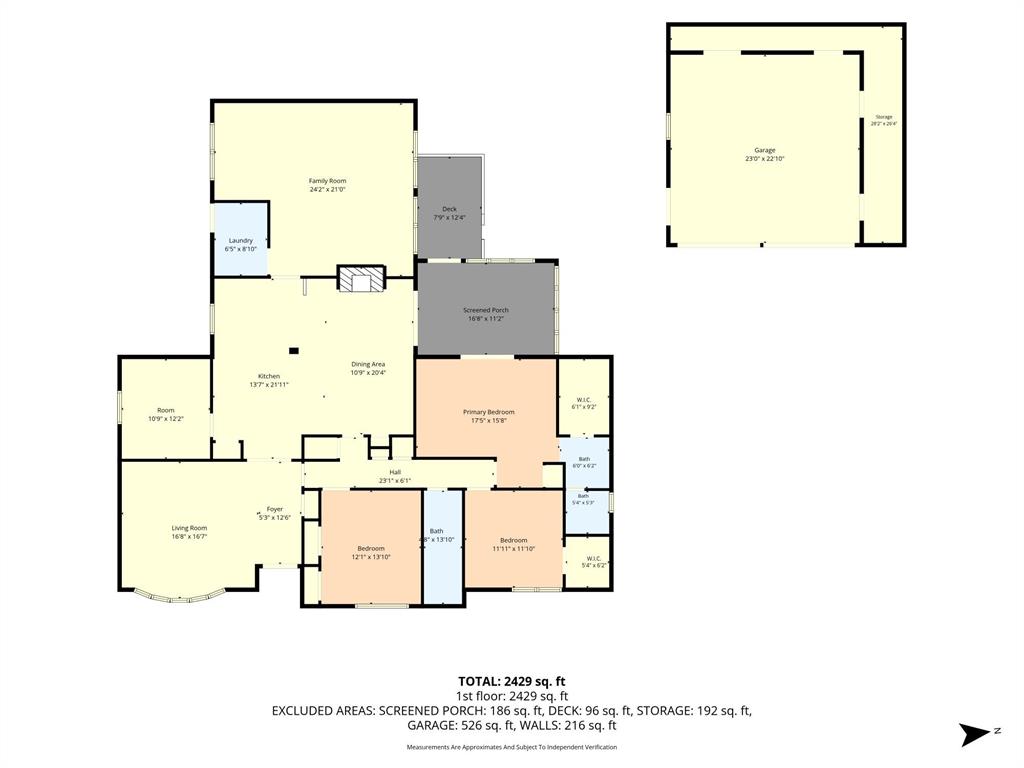 Davis Market - Residential