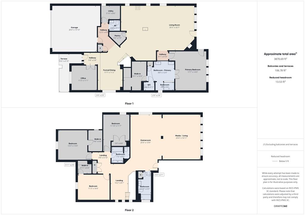 Frisco Hills Ph 3b - Residential