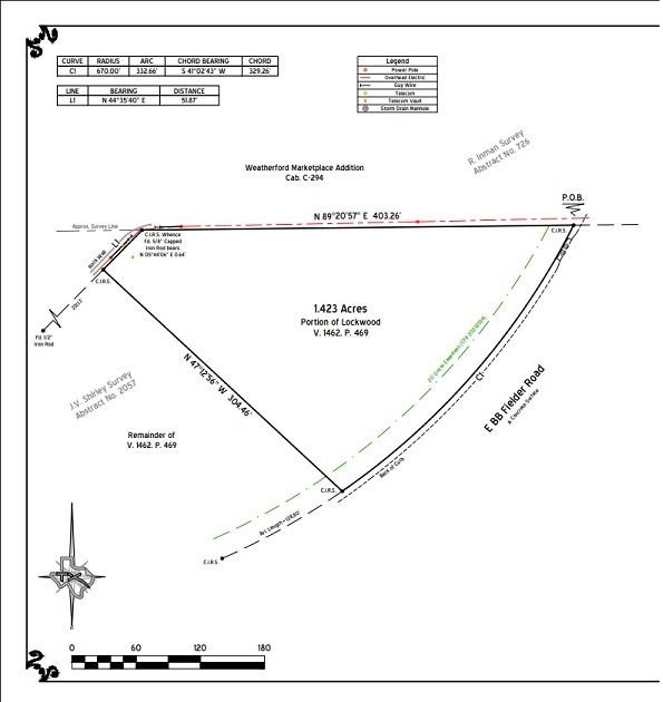 Approximately 1.423 acre retail or business site. Land cleared and available to purchase or developer will build to suit. Great corner lot that backs up to Target, Petsmart and Boot Barn. Lot is currently unincorporated, city services on property line.