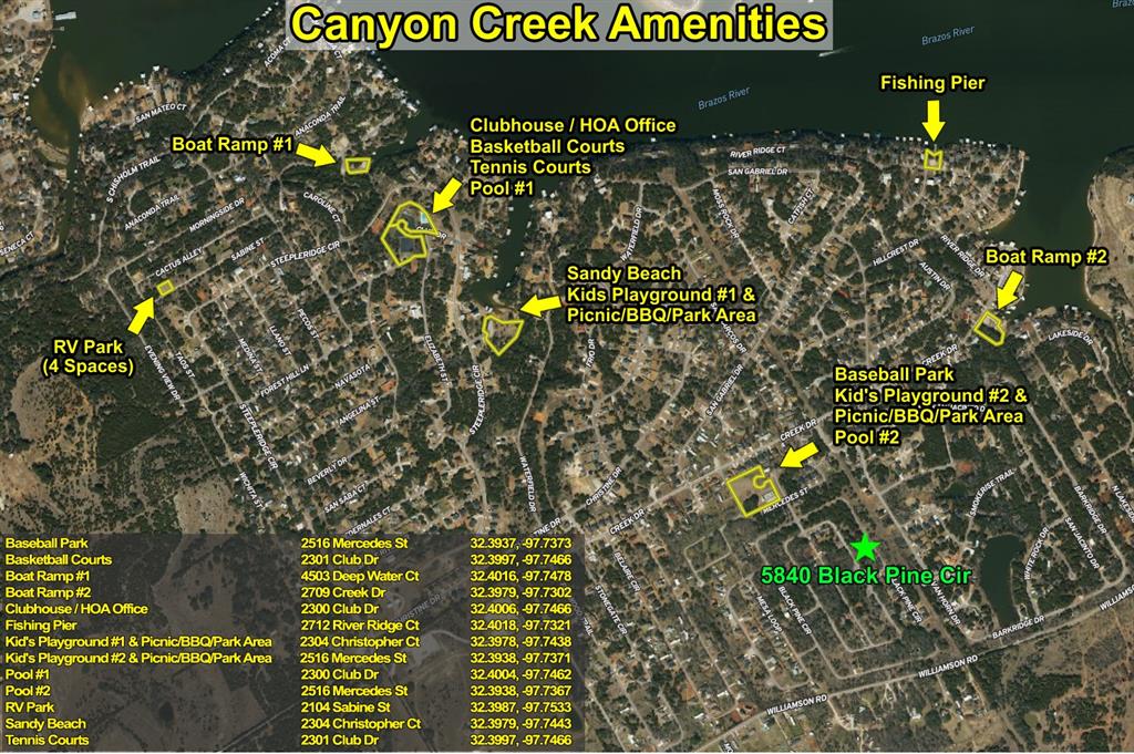 Canyon Creek III - Land
