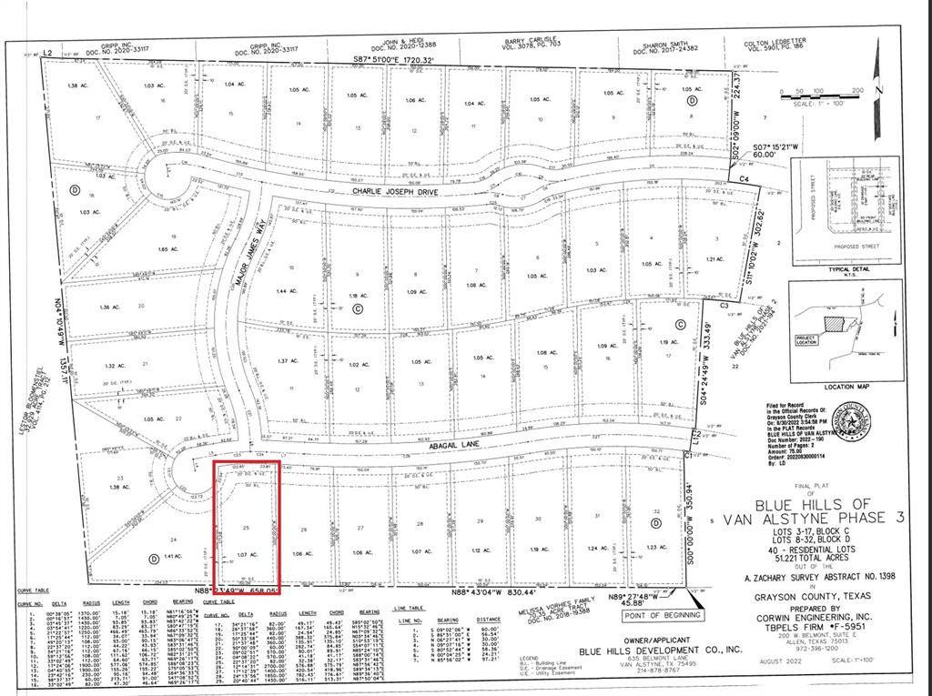 Rock Creek West Phase 1 - Land