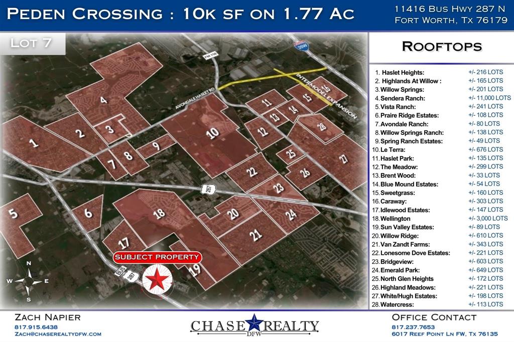 Peden Crossing - Commercial Sale