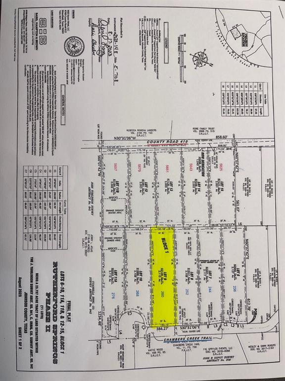 Rutherford Springs Phase II - Land