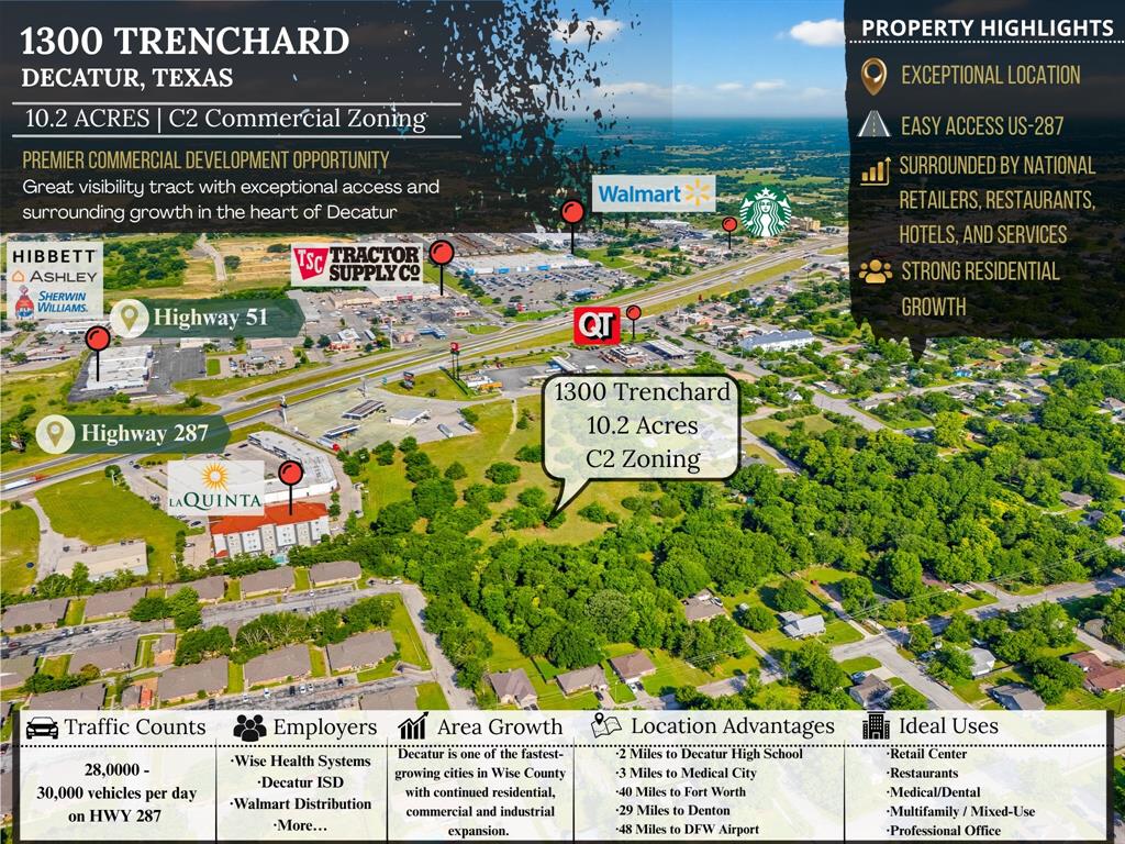 South Decatur - Commercial Sale