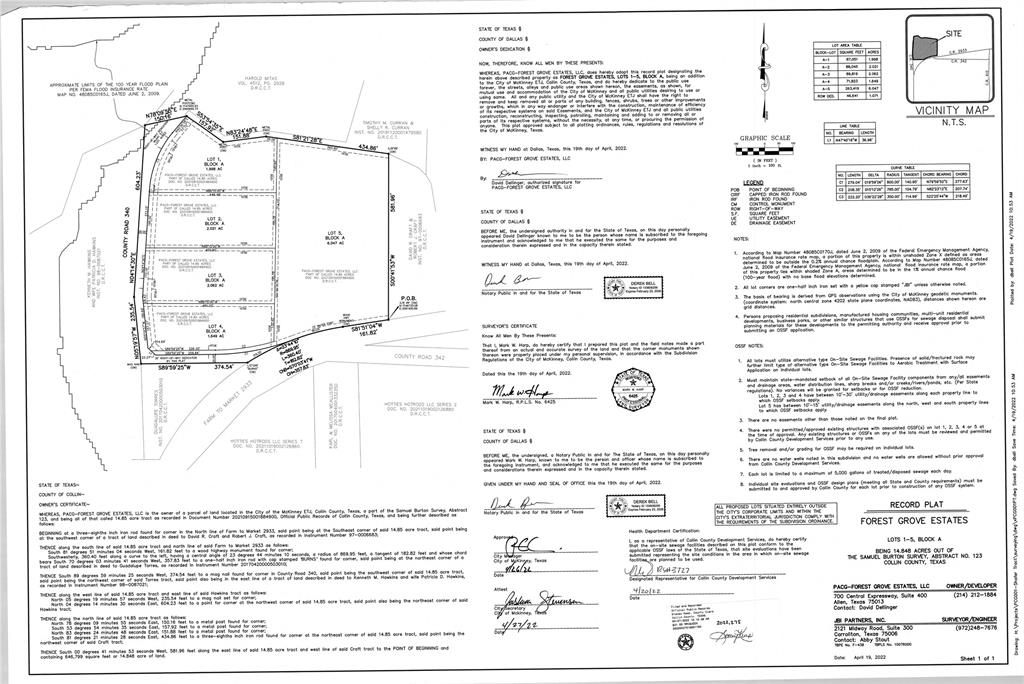 Forest Grove Estates - Land