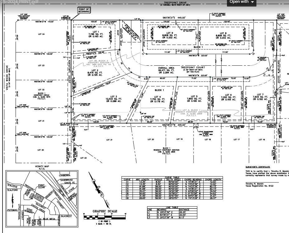 Highpoint Add - Land