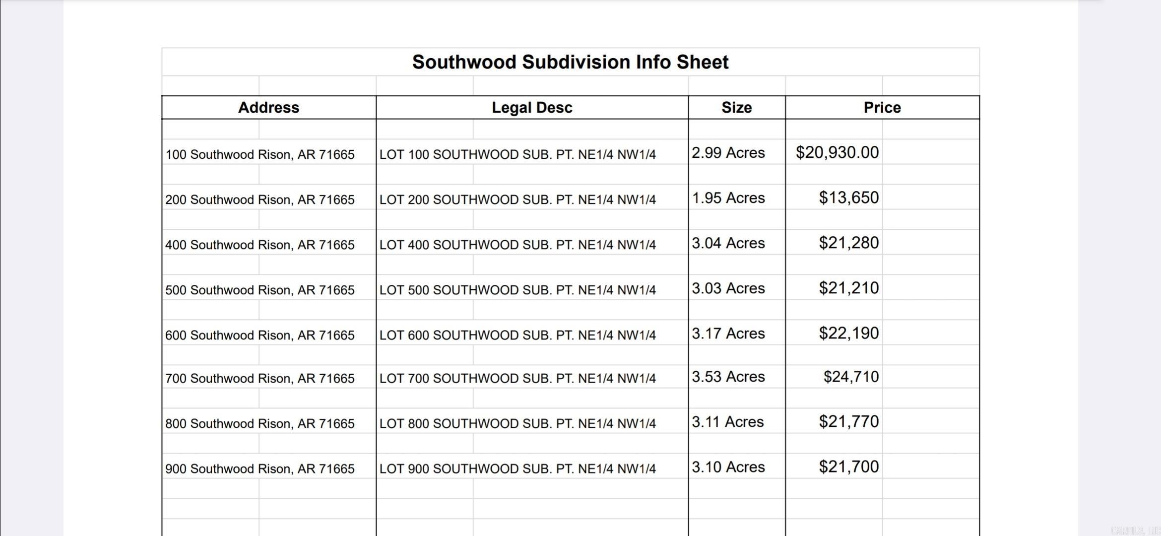 Southwood - Land