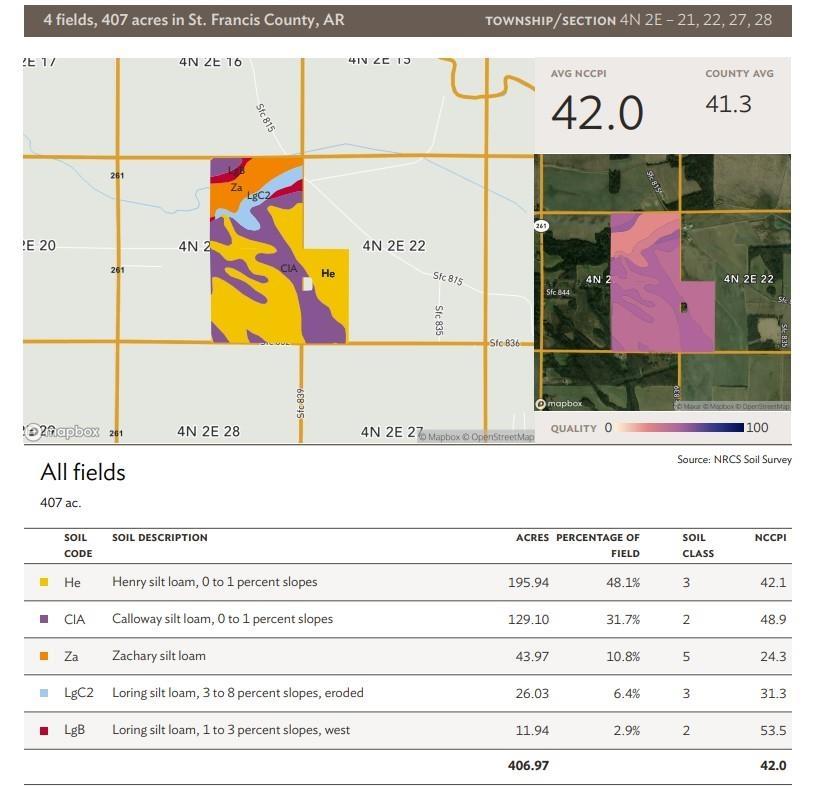 Not in Subdivision - Farm