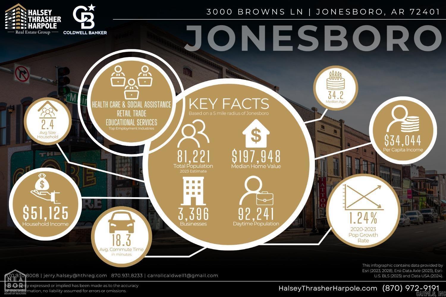 Metes & Bounds - Commercial Sale