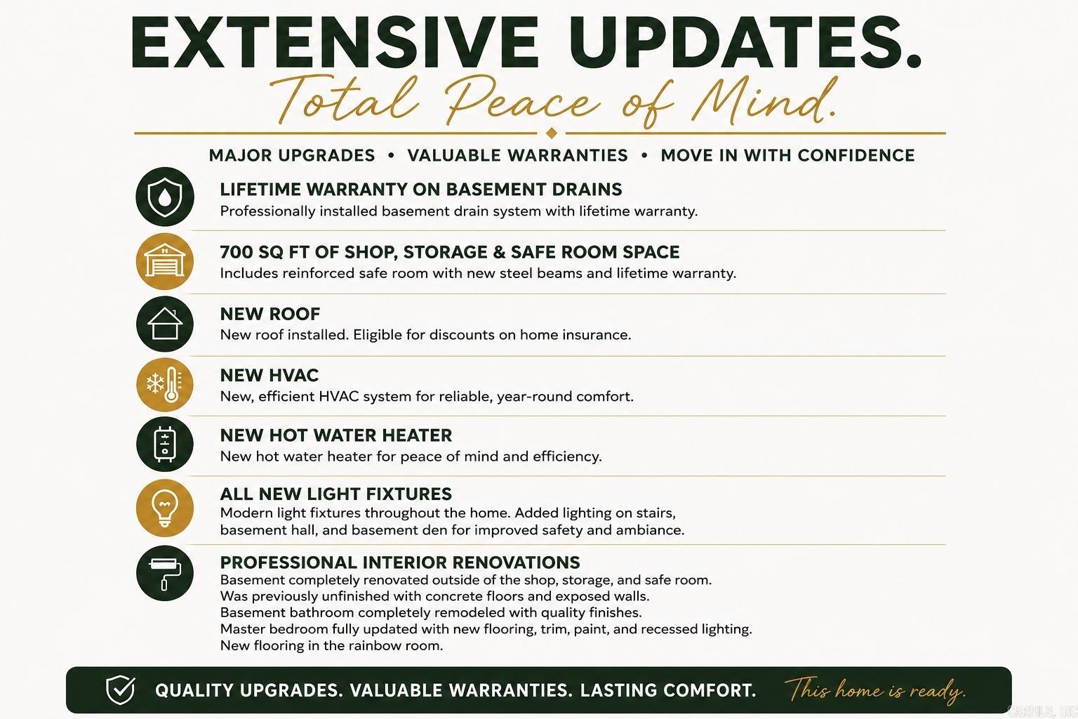 OTTER CREEK COMMUNITY - Residential