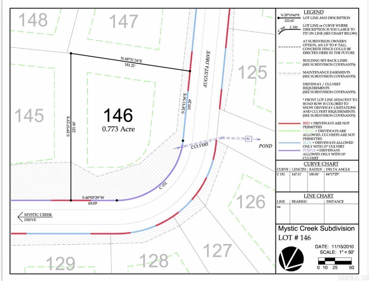 This 0.77-acre lot , provides the perfect setting for a custom home designed to take advantage of one of the community’s most scenic locations. Enjoy the privacy, natural beauty, and upscale lifestyle that Mystic Creek is known for, all while being just minutes from El Dorado’s shopping, dining, and amenities. Whether you’re ready to build now or planning for the future, this homesite offers an exceptional opportunity in one of South Arkansas’s most sought-after communities.