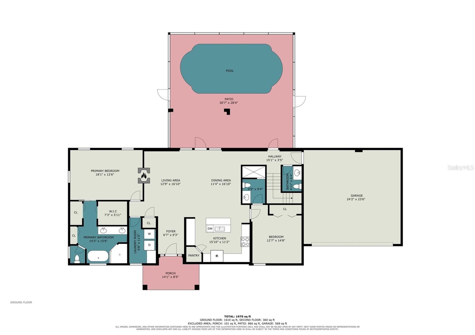 ACREAGE & UNREC - Residential