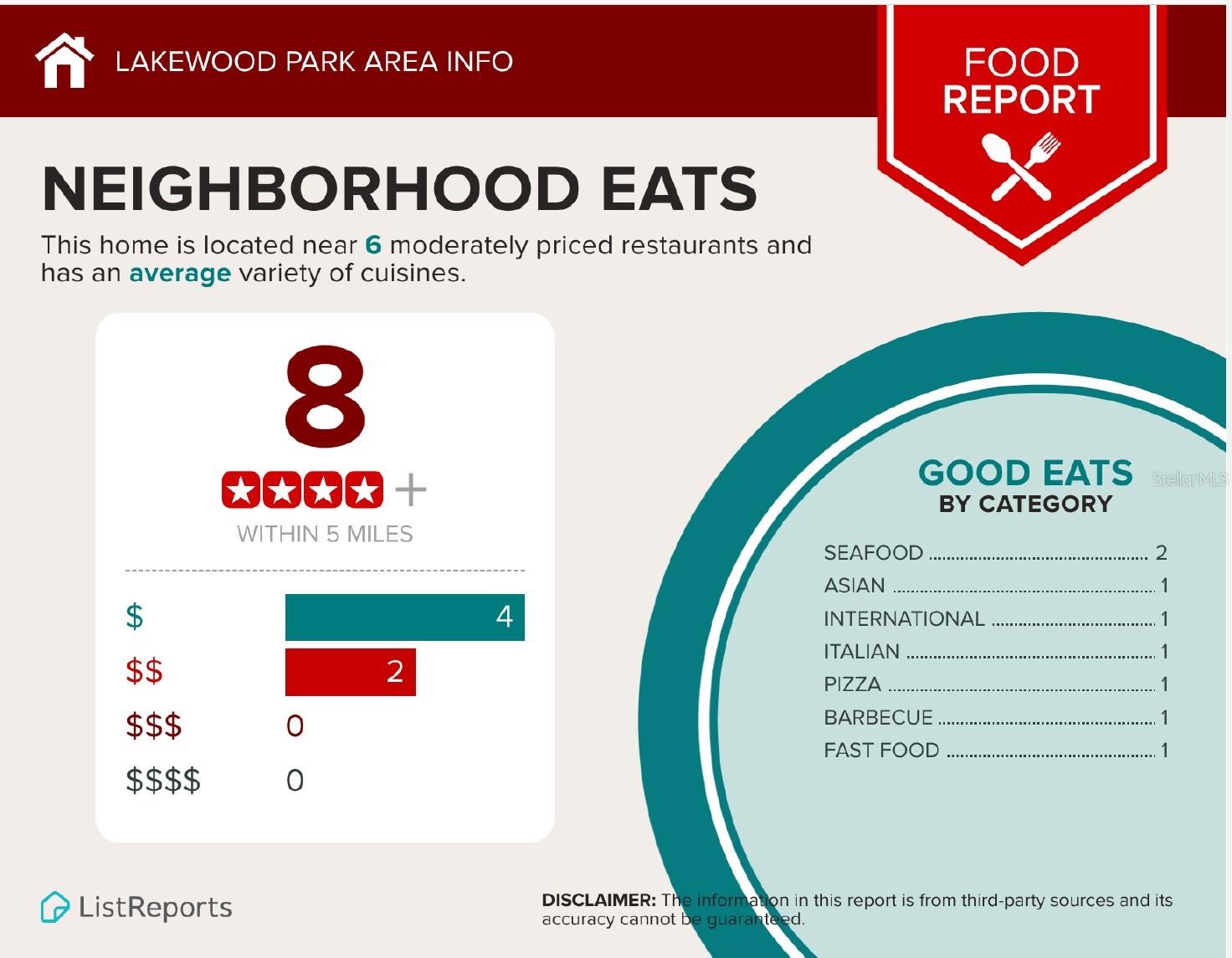 LAKEWOOD PARK - Residential