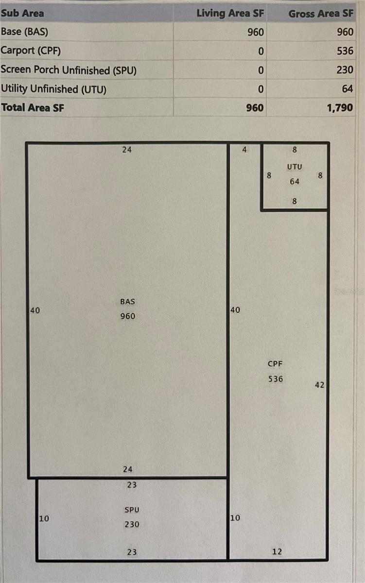 BLUE JAY MOBILE HOME ESTATES CONDO - Residential