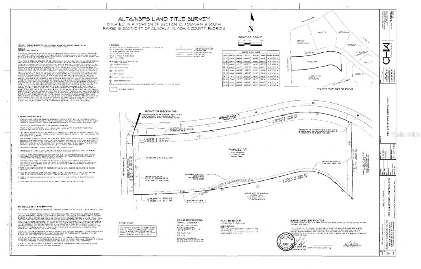 PROGRESS CENTER REP - Land
