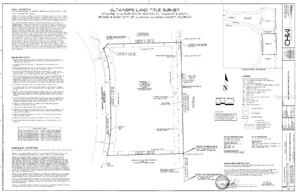PROGRESS CENTER - Land