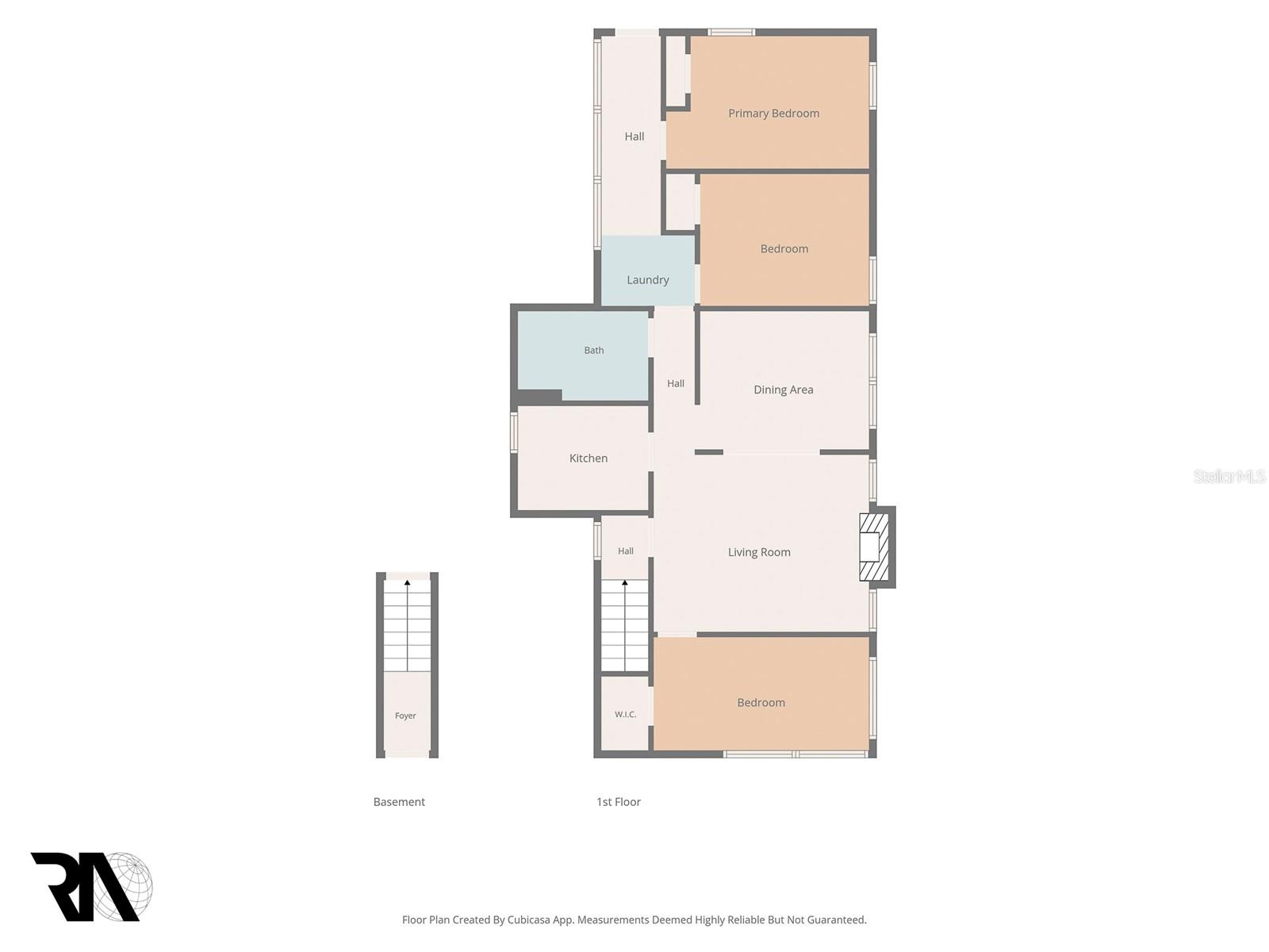 AVOCADO SUB - Residential Income