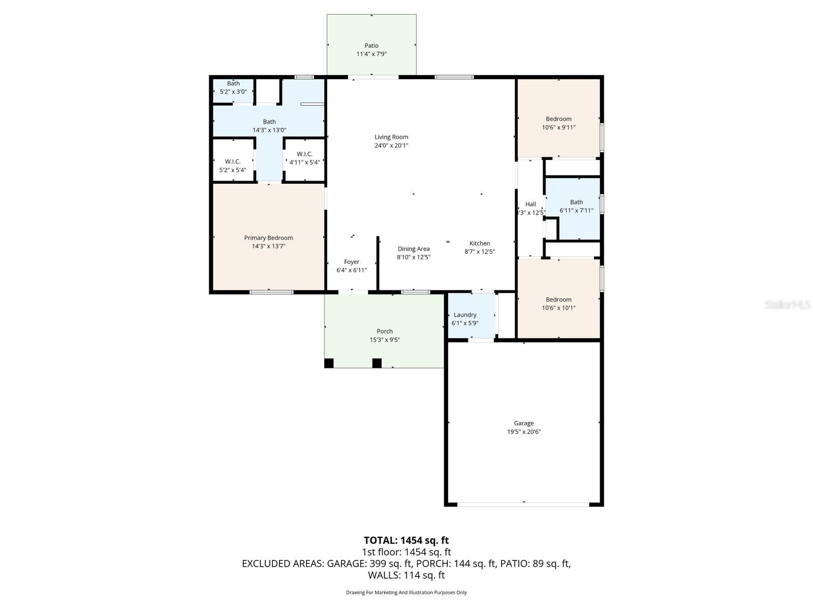 AVONDALE SUB - Residential