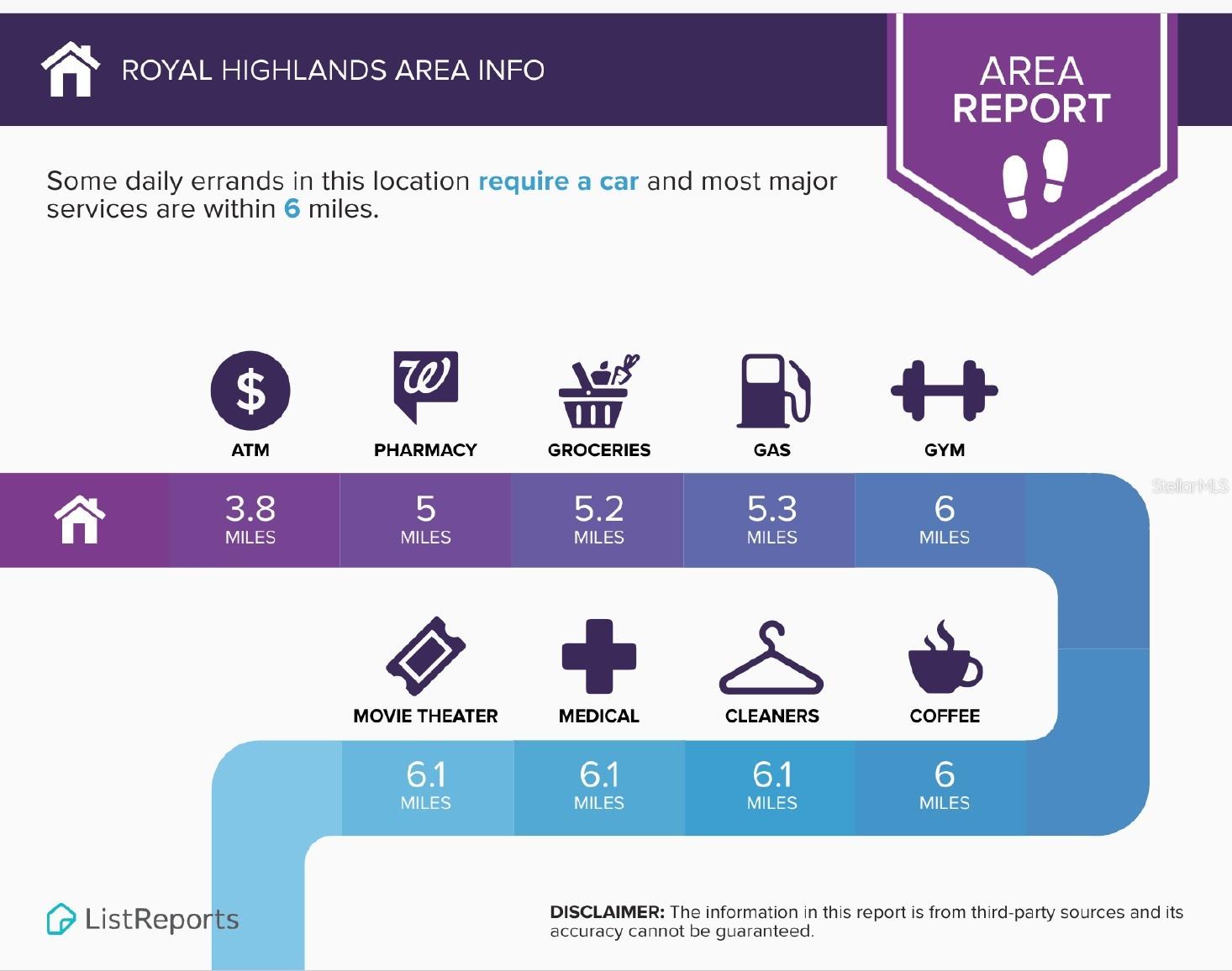 ROYAL HIGHLANDS UNIT 7 - Residential