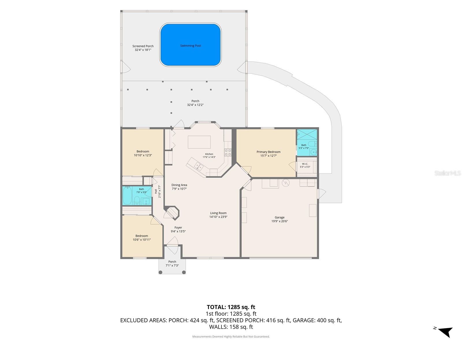 INVERNESS HLNDS WEST - Residential