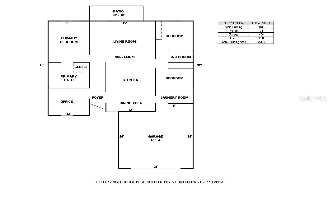 FOREST LAKE PRESERVE - Residential