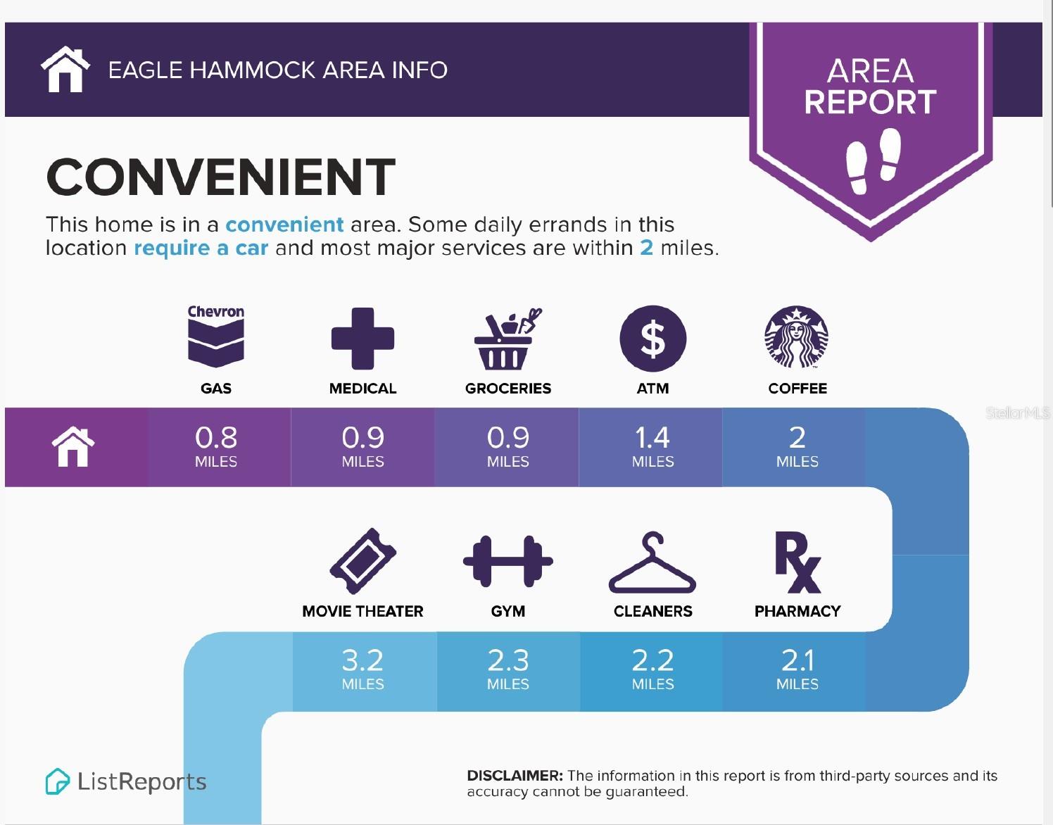 EAGLE HAMMOCK - Residential