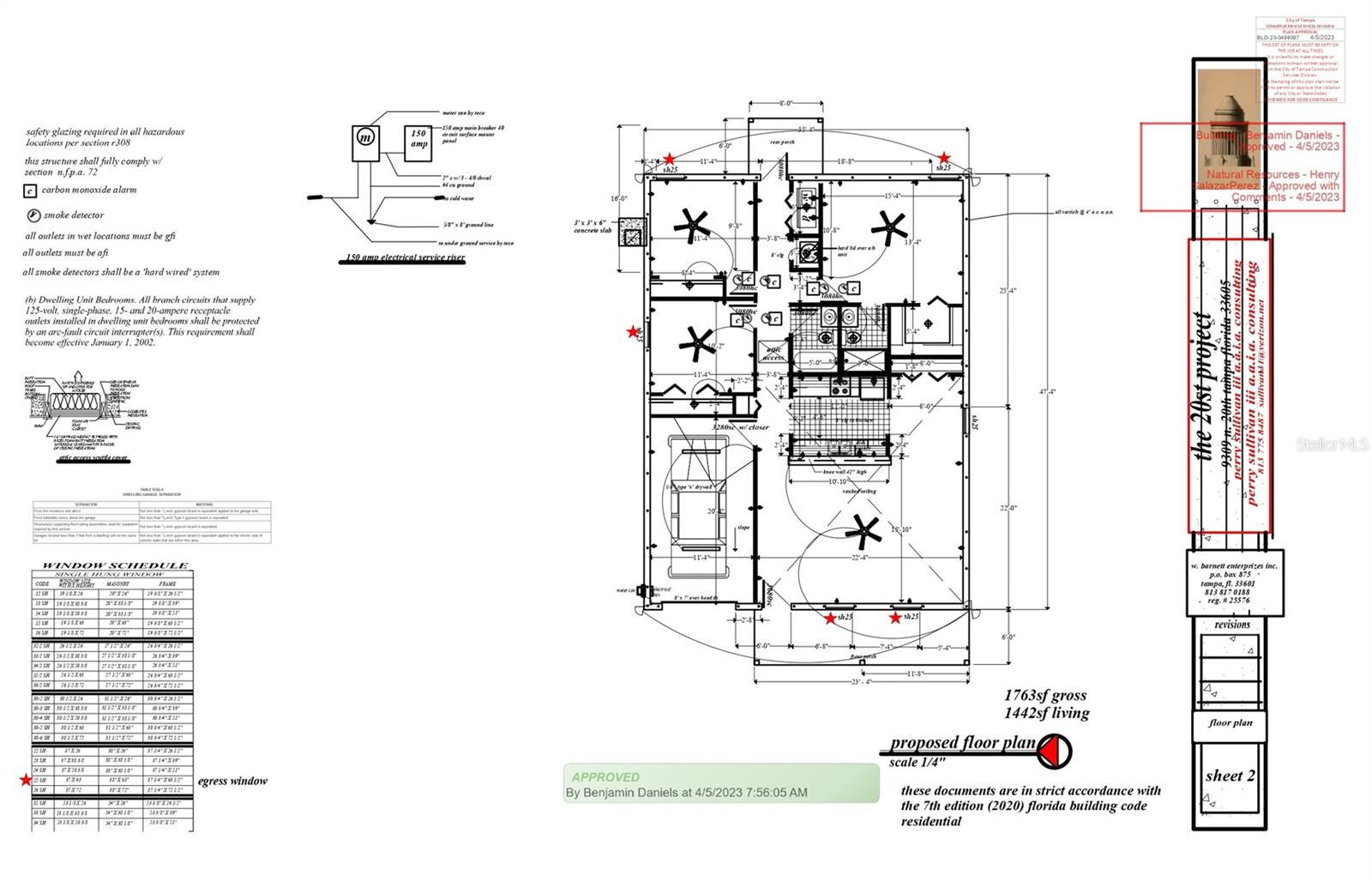 HILLSBORO HIGHLANDS MAP - Residential