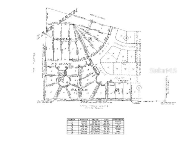 LAKE MANN ESTATES - Residential