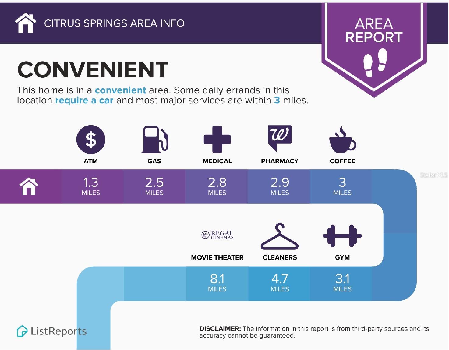 CITRUS SPRINGS - Residential