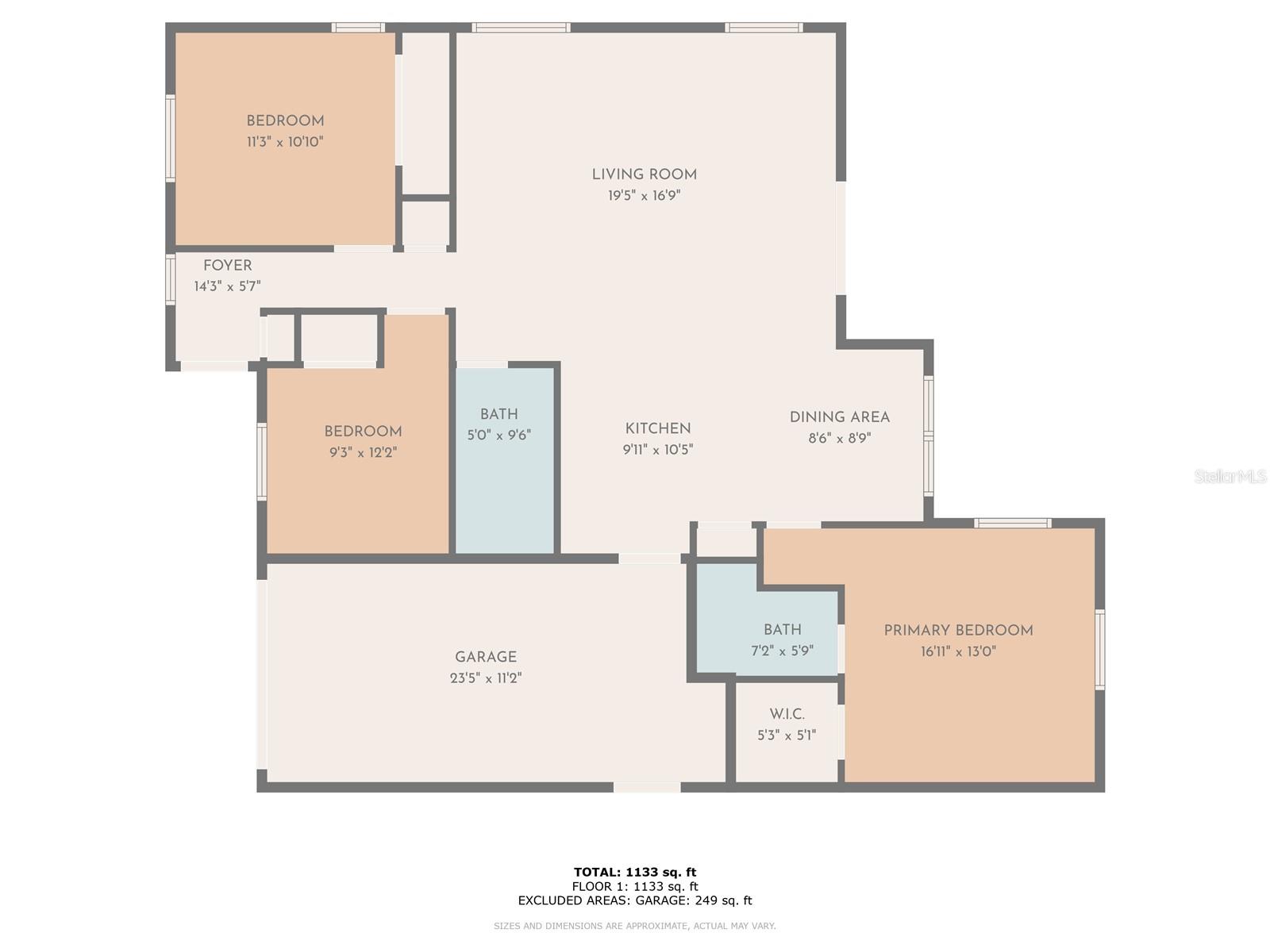 ZEHRCREST HEIGHTS - Residential Lease