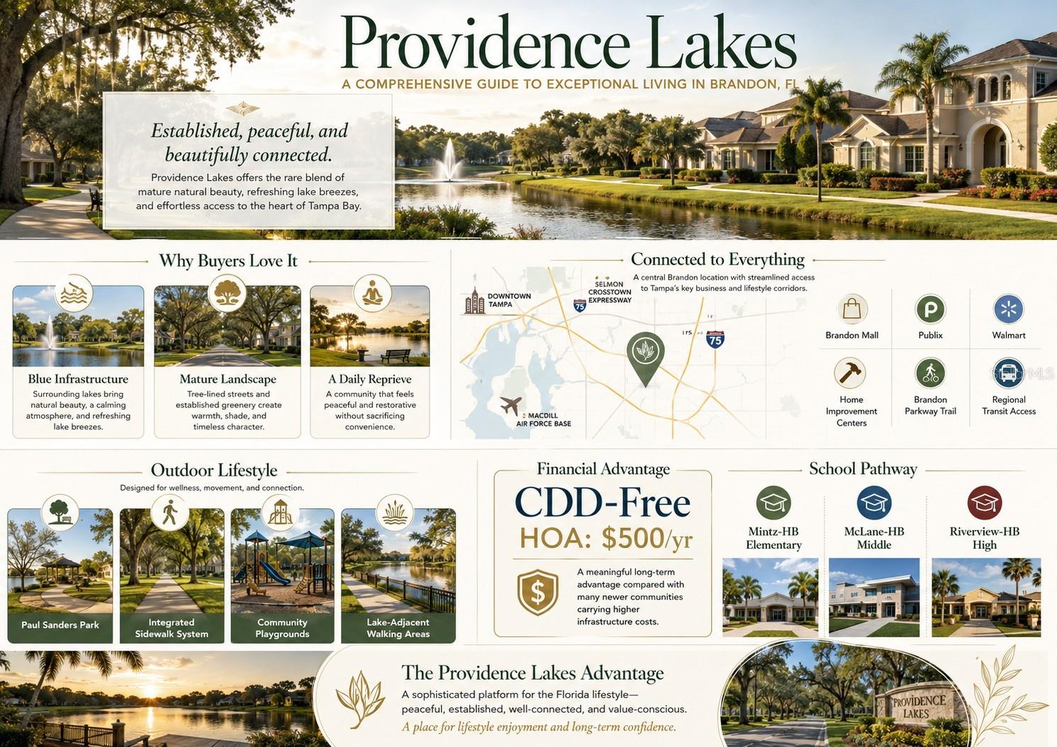 PROVIDENCE LAKES PRCL N PH I - Residential