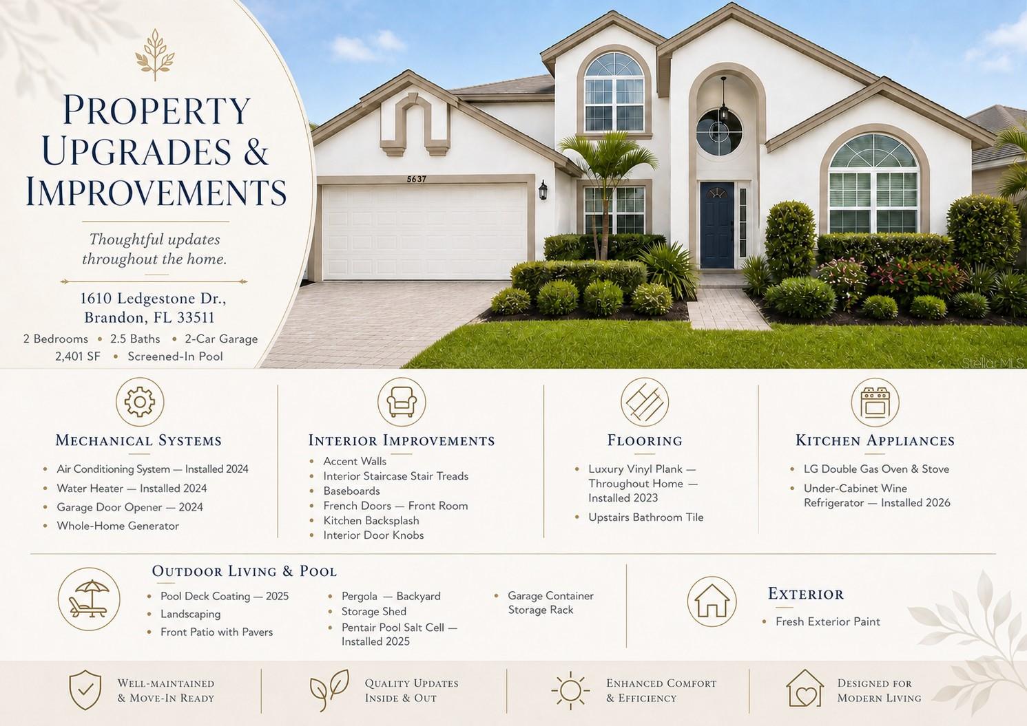 PROVIDENCE LAKES PRCL N PH I - Residential
