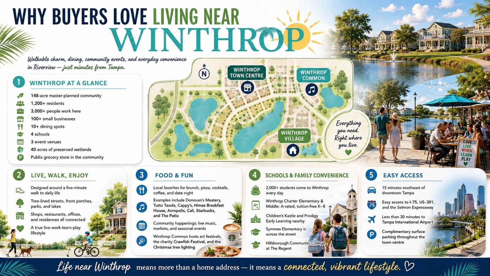 PROVIDENCE LAKES PRCL N PH I - Residential