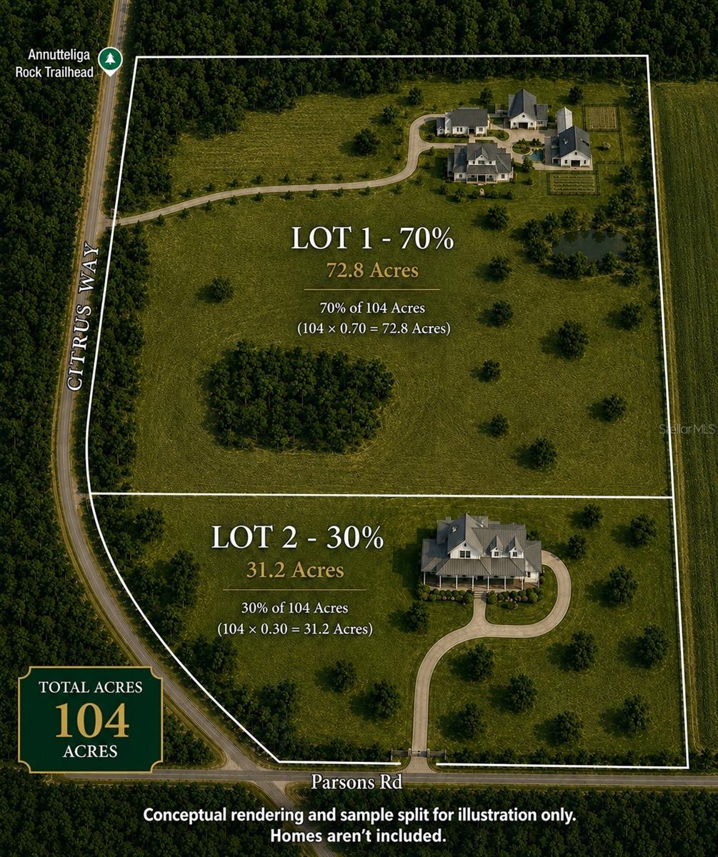 ACREAGE - Land