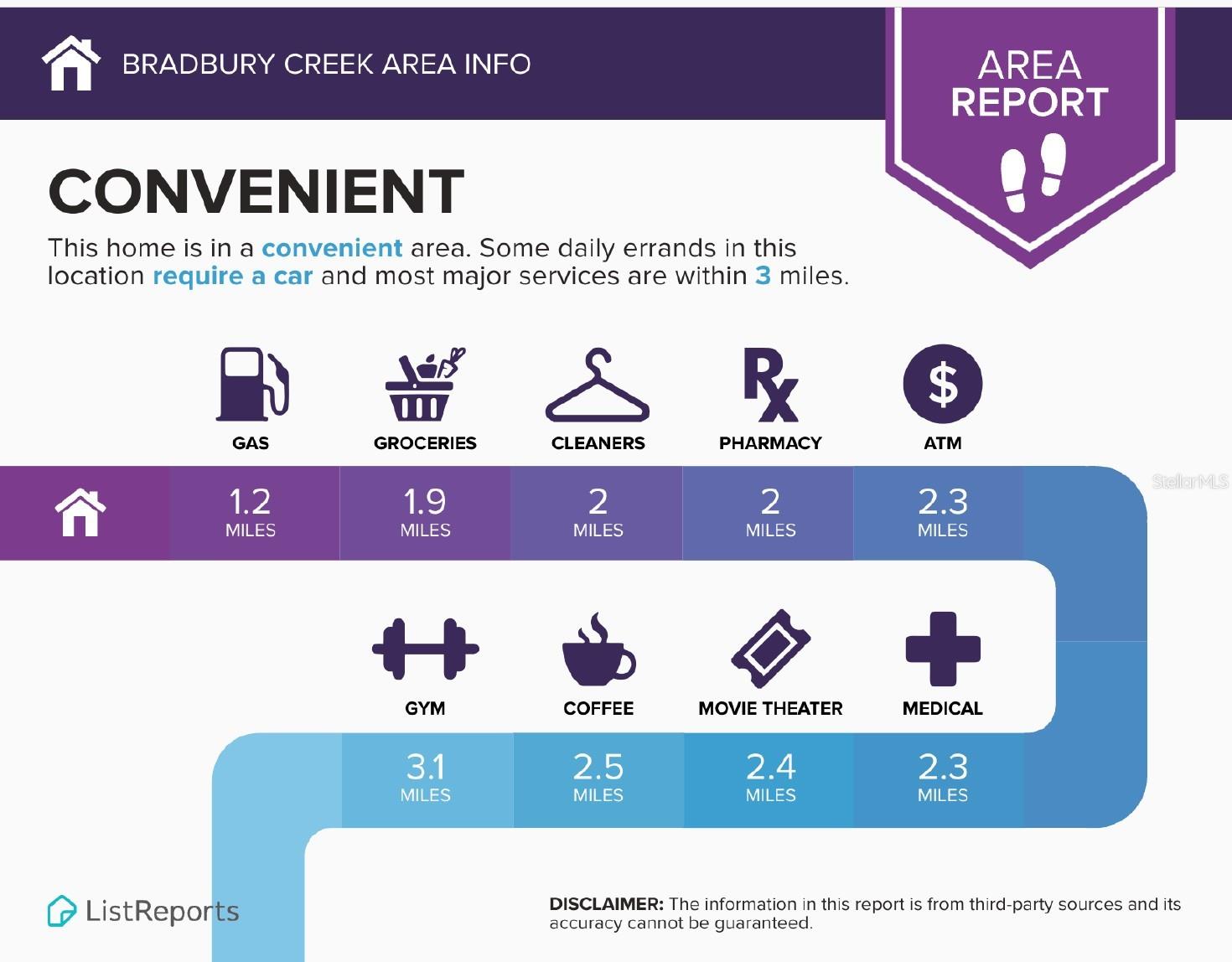 BRADBURY CREEK PHASE 2 - Residential