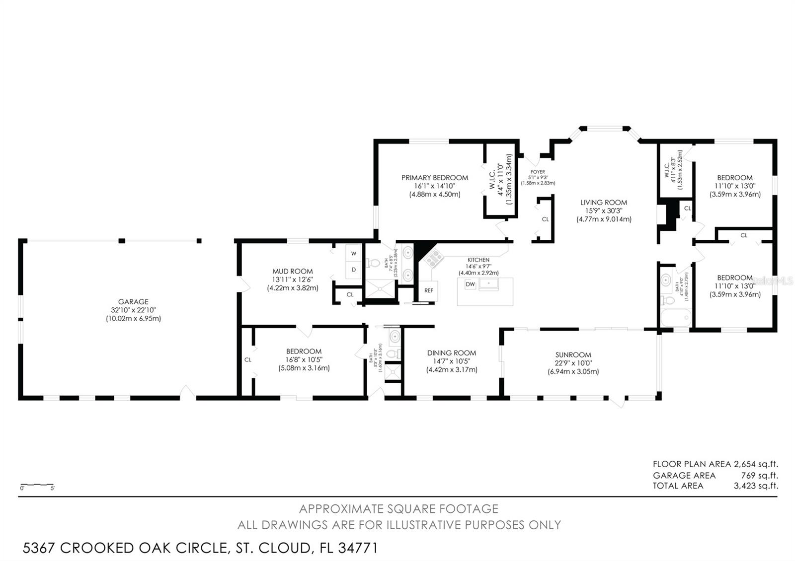 MAJESTIC OAKS SUB - Residential