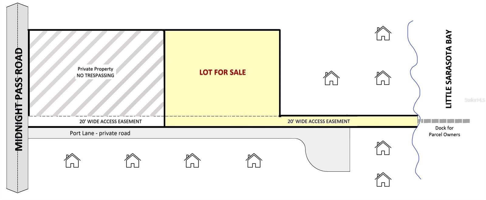 NO SUBDIVISION: SARASOTA COUNTY PROP APPRAISER - Residential