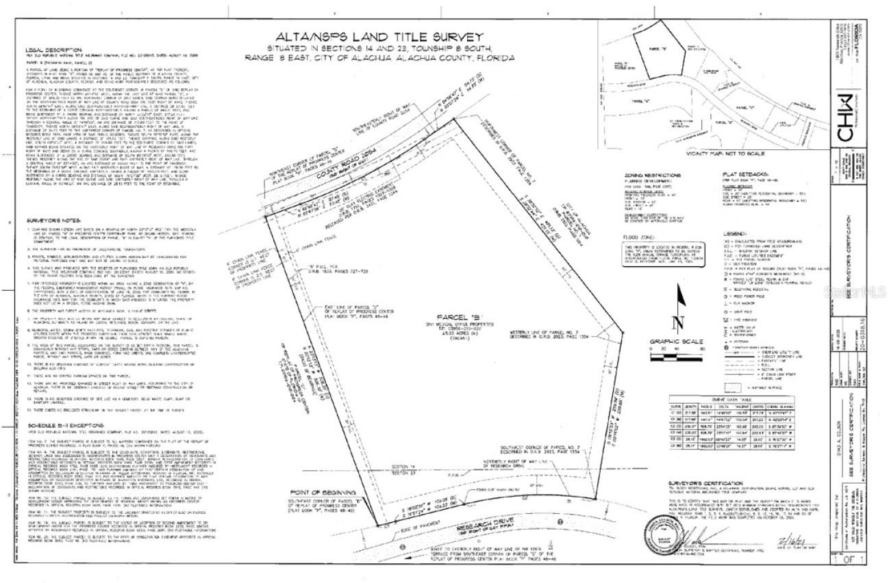 PROGRESS CENTER - Land