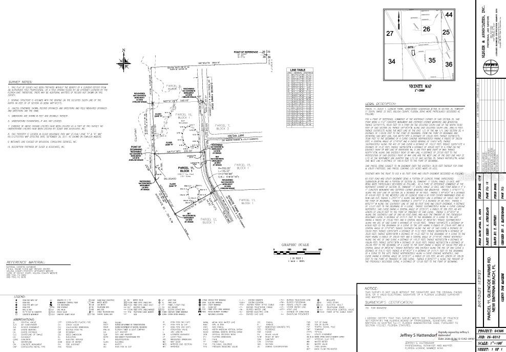 GLENCOE FARMS - Land