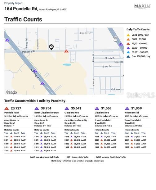 PINE RIDGE SUB - Commercial Sale