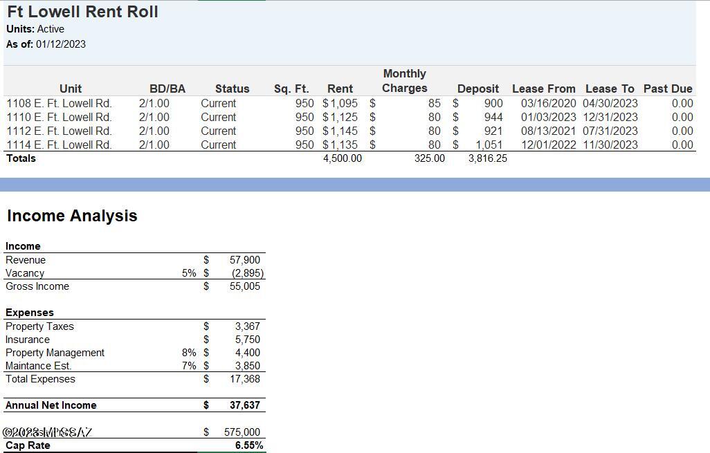 Catalina Poultry Acres NO 1 - Residential Income